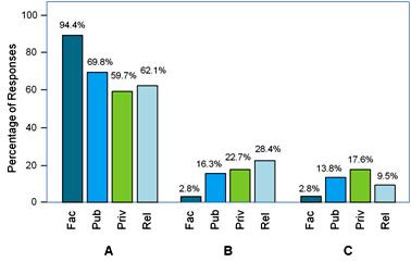 NewEnglandFaculty_AcceptEvolutionOpenly