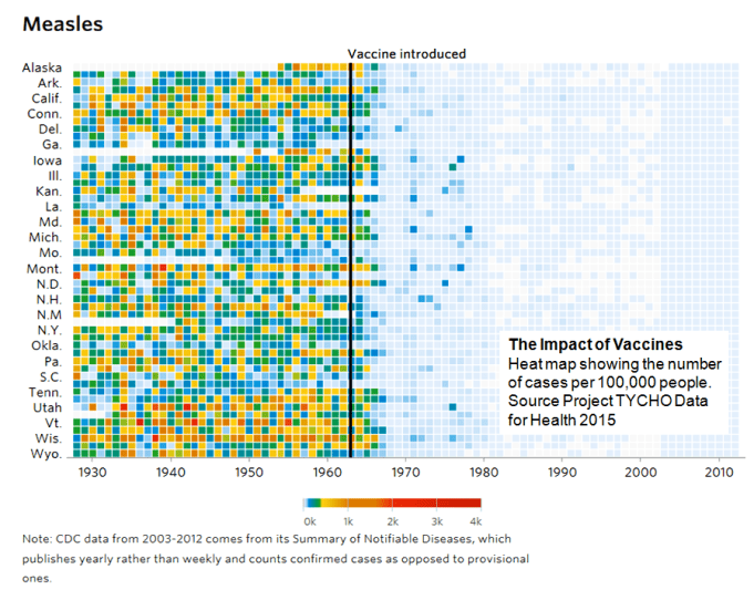 A - Measles Project TYCHO data for Health 2015