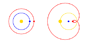 Apparent_retrograde_motion
