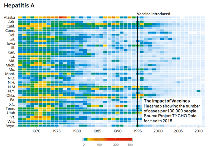 B - Hepatitis-A Project TYCHO data for Health 2015