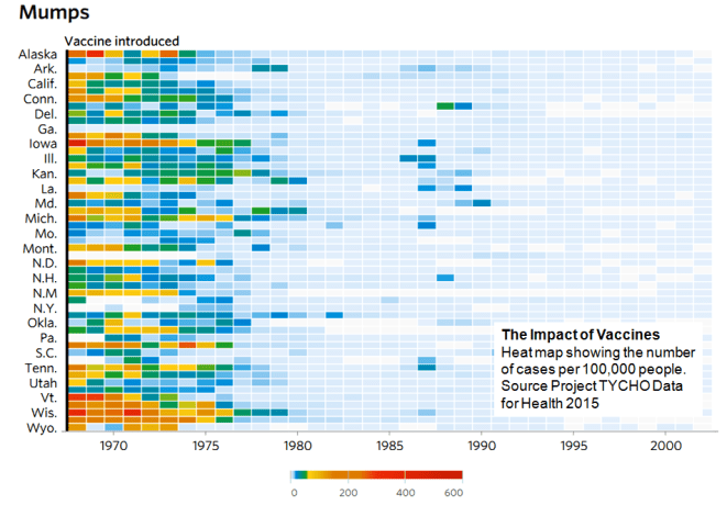 C - Mumps Project TYCHO data for Health 2015