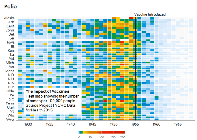 E - Polio Project TYCHO data for Health 2015
