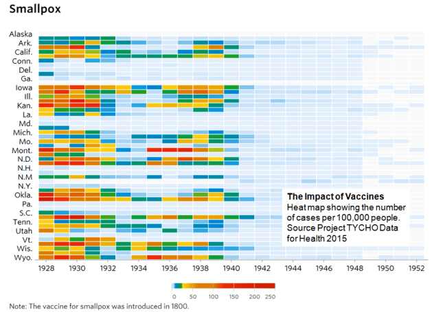 F - Smallpox Project TYCHO data for Health 2015