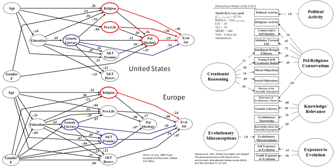 Miller Scott Okamoto Science 2006 AND Hawley et al 2011