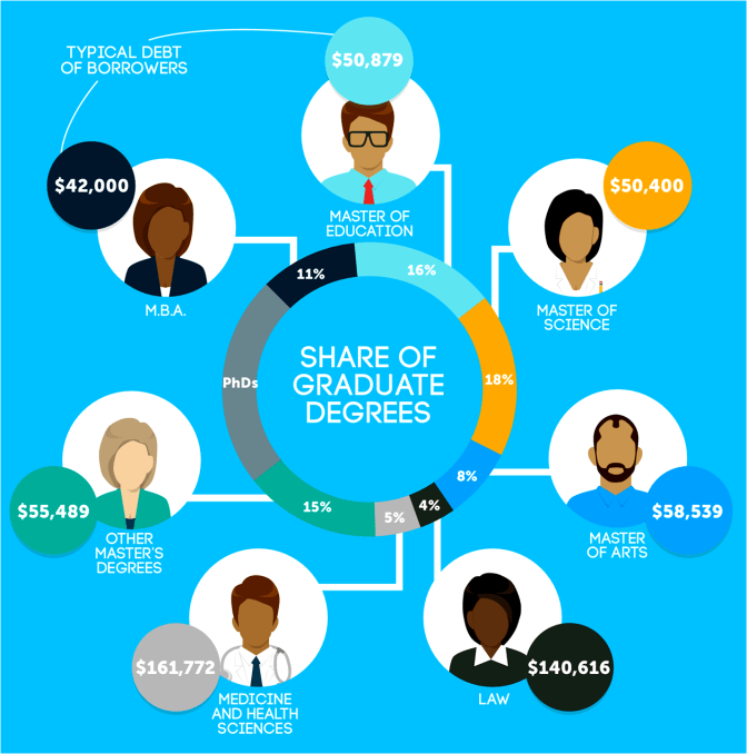 Share of Graduate Degrees NAEPP 2014 Evolution Literacy