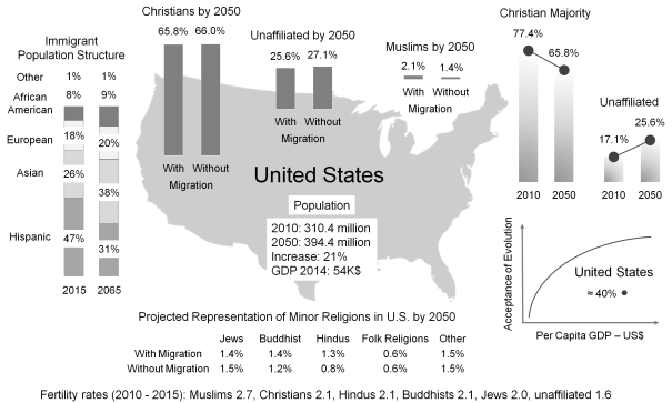 United States Measuring Evolution Controversy Paz-y-Mino-C & Espinosa 2016