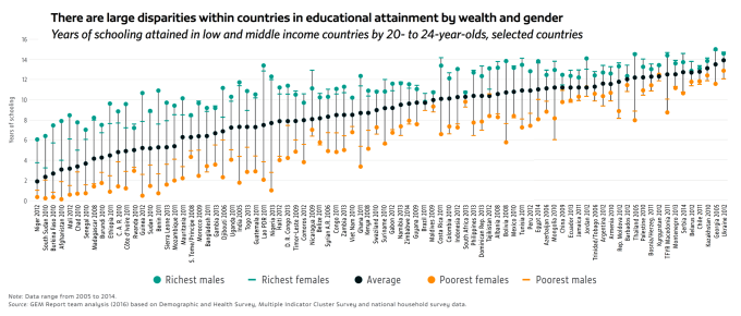 gender-disparities-educational-attainment-unesco-2016