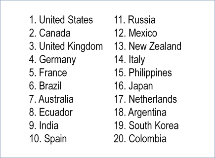 top-20-countries-visit-evoliteracy-during-2016